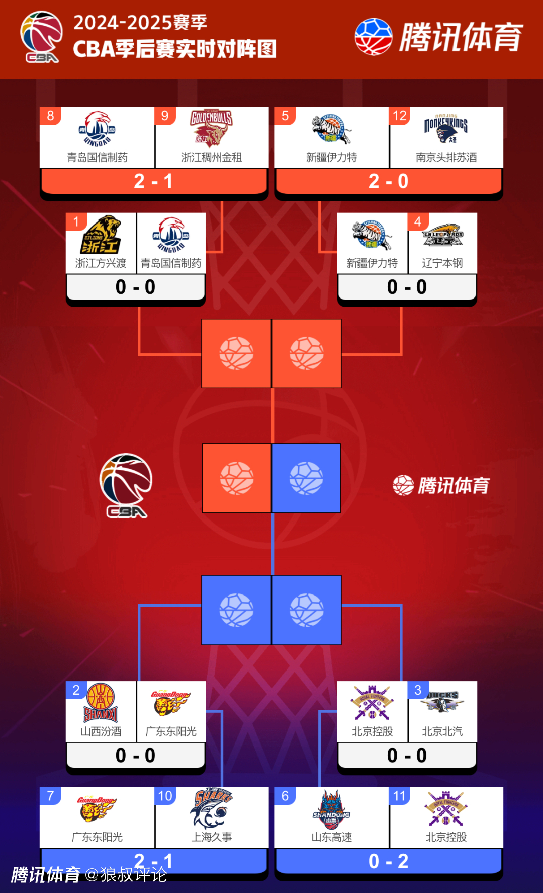 开云体育下载-福建队金竹梭CBA季后赛席位，挑战多难的简单介绍